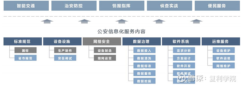中科通达 冉冉升起的城市公共安全信息化与网络安全创新龙头