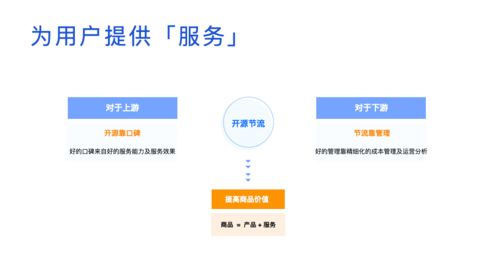 从需求到产品 网络与信息安全软件开发如何抓住产业互联网的趋势红利